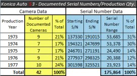 Documented Serial Numbers - Production Qty copy.jpg