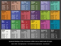 colorchecker-meter-tests-daylight-led.jpg - Click image for larger version  Name:	colorchecker-meter-tests-daylight-led.jpg Views:	0 Size:	478.9 KB ID:	4771315