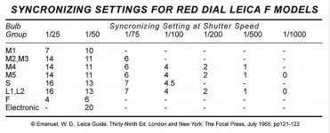 Red Dial.jpg Red Dial.jpg