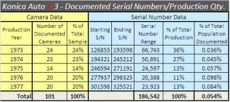 Auto S3 Serial Number Summary.jpg