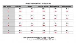 Click image for larger version Name: table.jpg Views: 0 Size: 62.8 KB ID: 4801321 Click image for larger version Name: table.jpg Views: 0 Size: 62.8 KB ID: 4801321