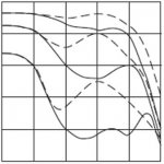 mtf-sonnar-2,8_40.jpg mtf-sonnar-2,8_40.jpg