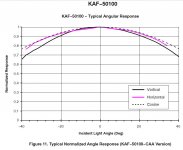 Click image for larger version Name: angular_response_CCD copy.jpg Views: 0 Size: 110.4 KB ID: 4788913 Click image for larger version Name: angular_response_CCD copy.jpg Views: 0 Size: 110.4 KB ID: 4788913
